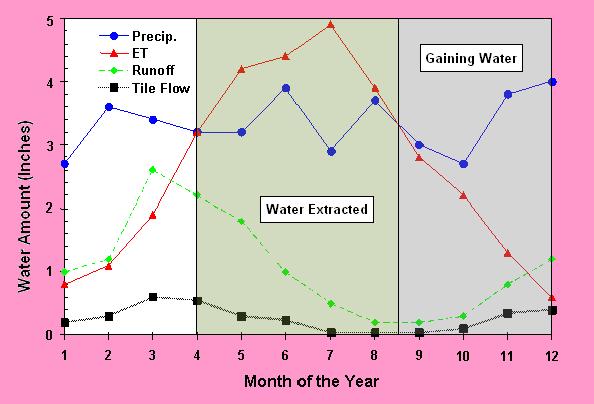 water loss.JPG